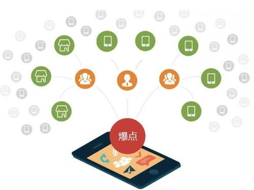 甘泉为什么越来越多的企业通过软文营销来引流